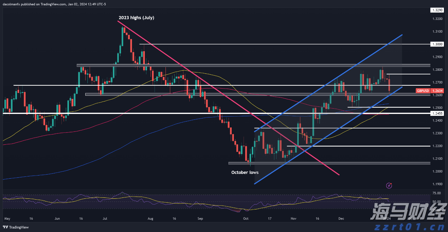 湛江原创歌曲《海的声音》上榜