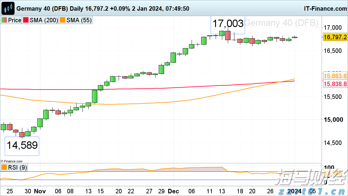 机构投资者助力！加密货币交易所Bullish(BLSH.US)即将上市，目标市值50亿美元