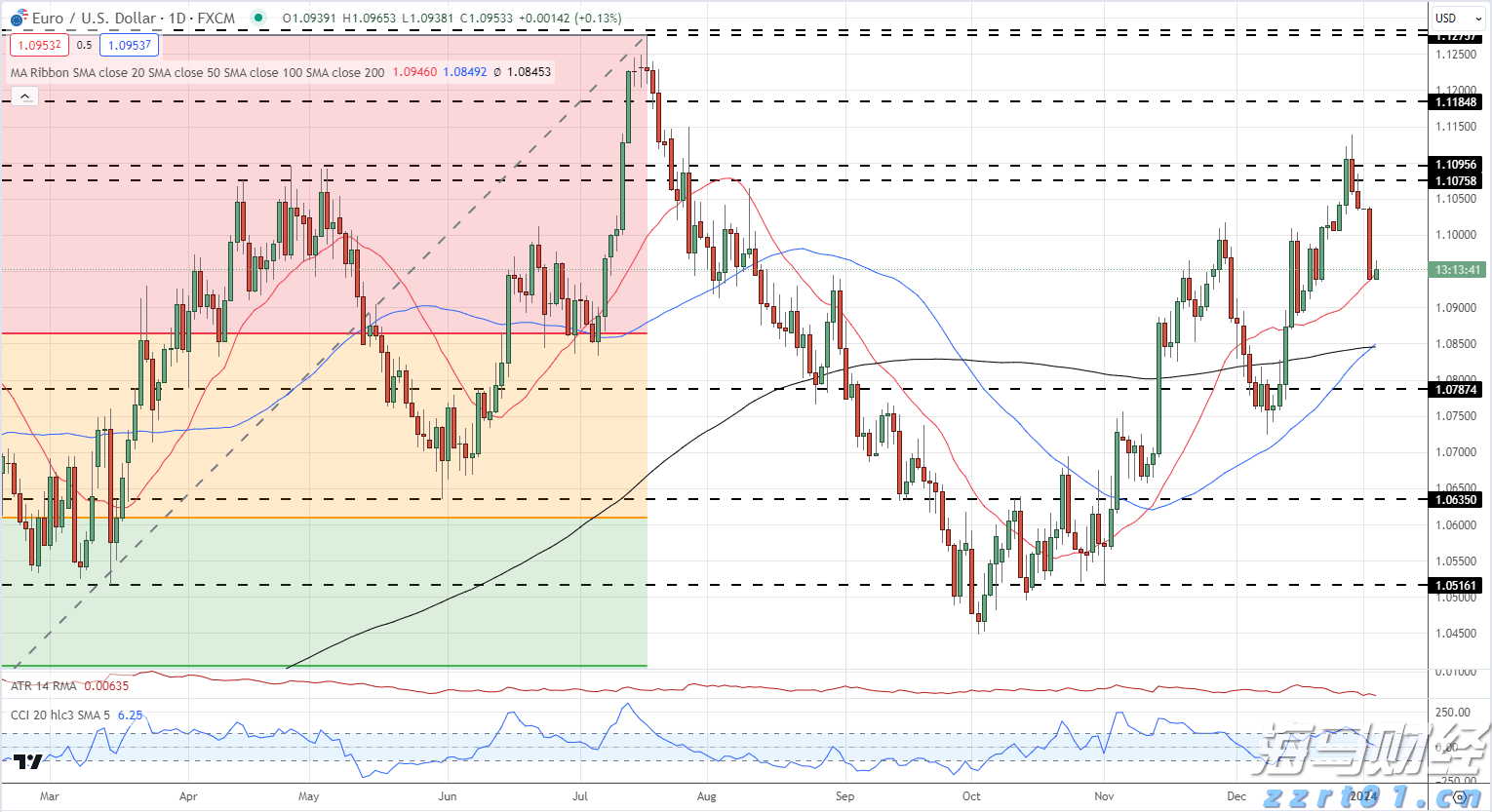 《珠海新闻》20250824