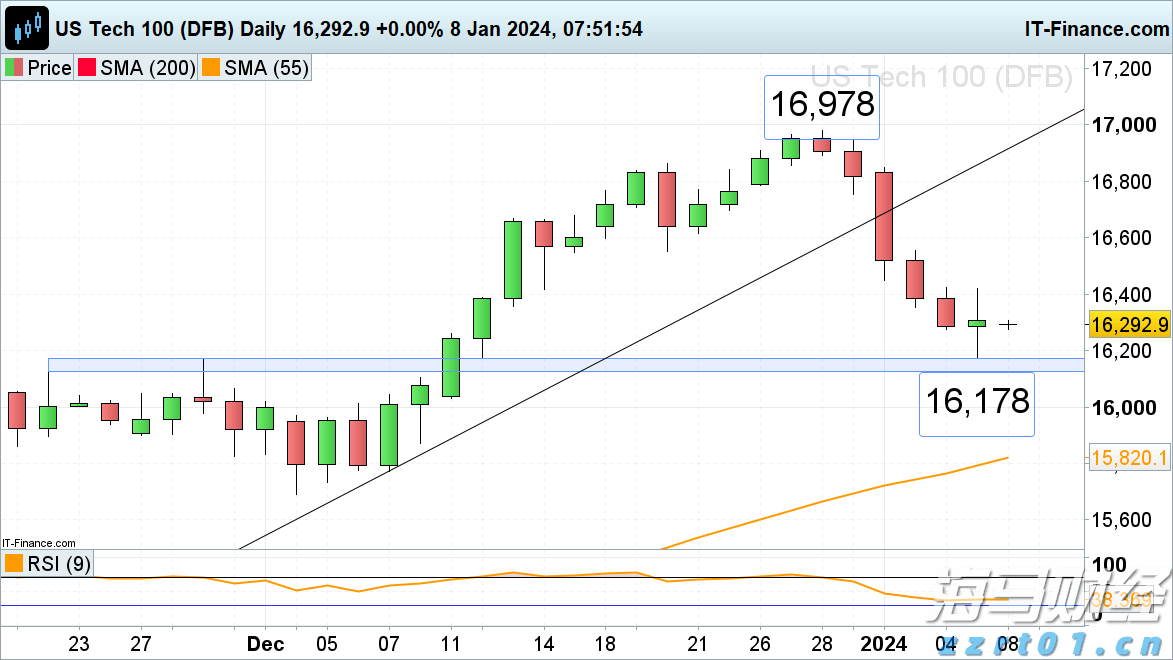 “华尔街抄底王”David Tepper再出手！Q2大举加仓联合健康(UNH.US)，阿里巴巴(BABA.US)为头号重仓股