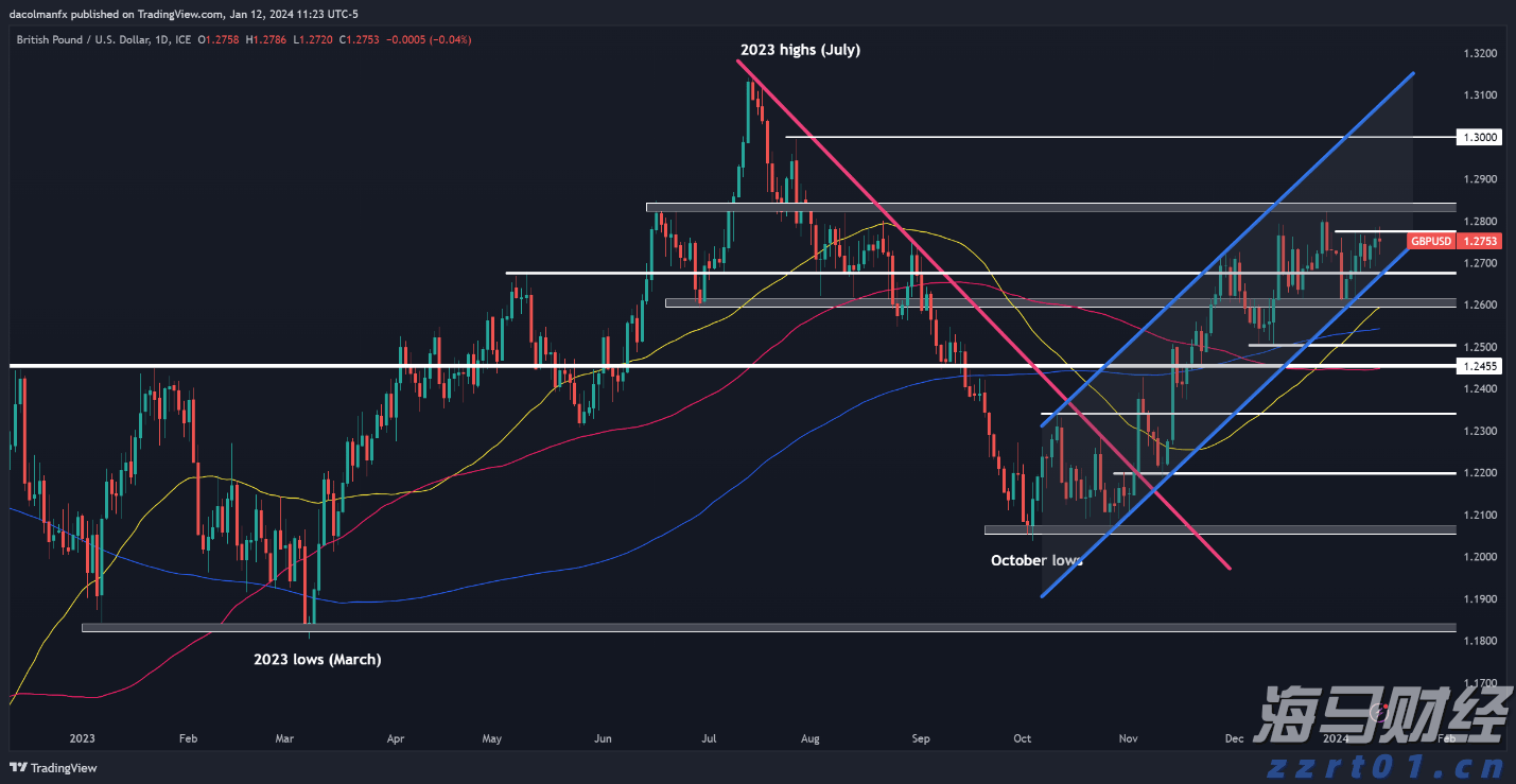 广州“商转公贷款”迎首位申请者，每年还贷少3000余元