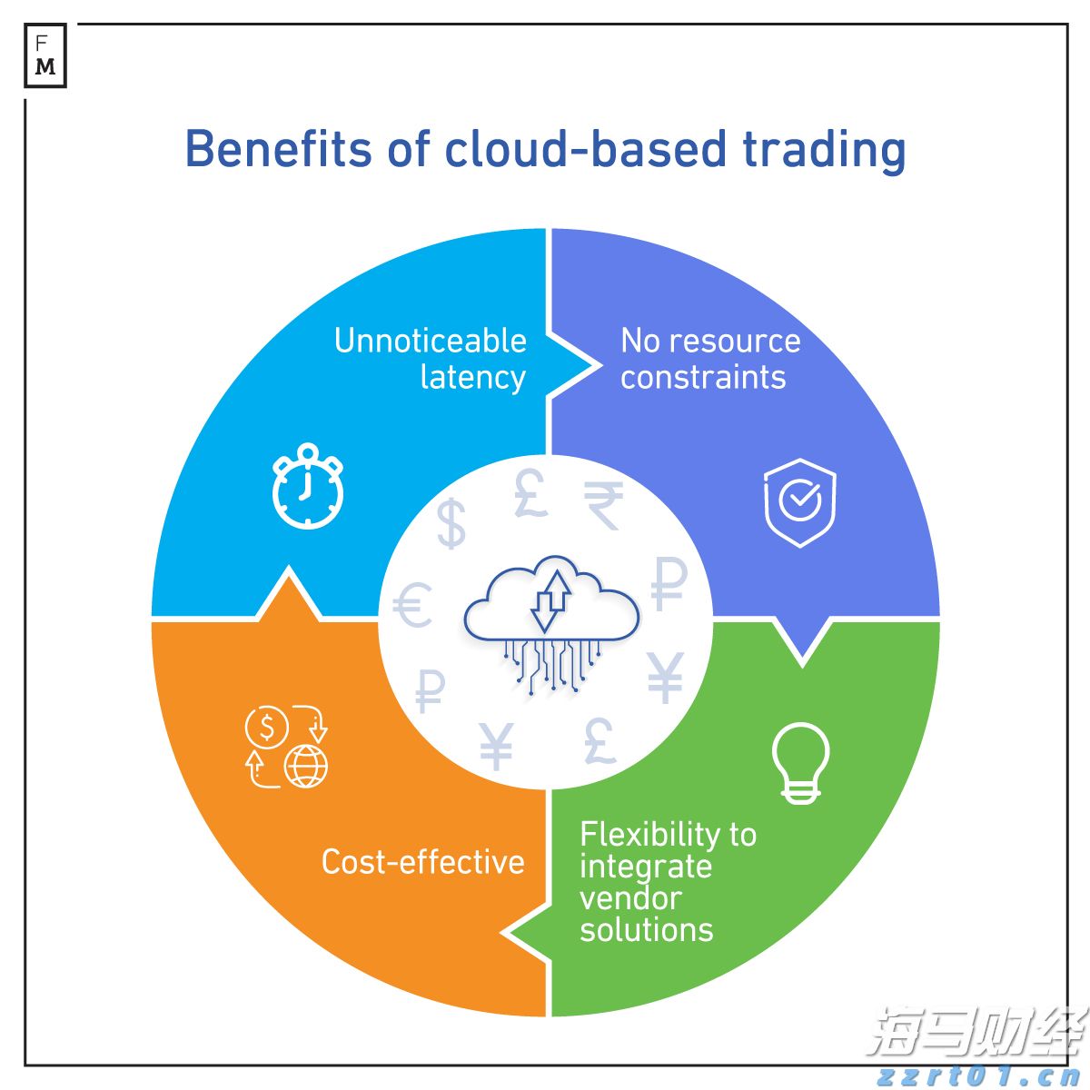 麦克莫兰铜金(FCX.US)急售10万吨铜精矿，全球铜企获得意外补给