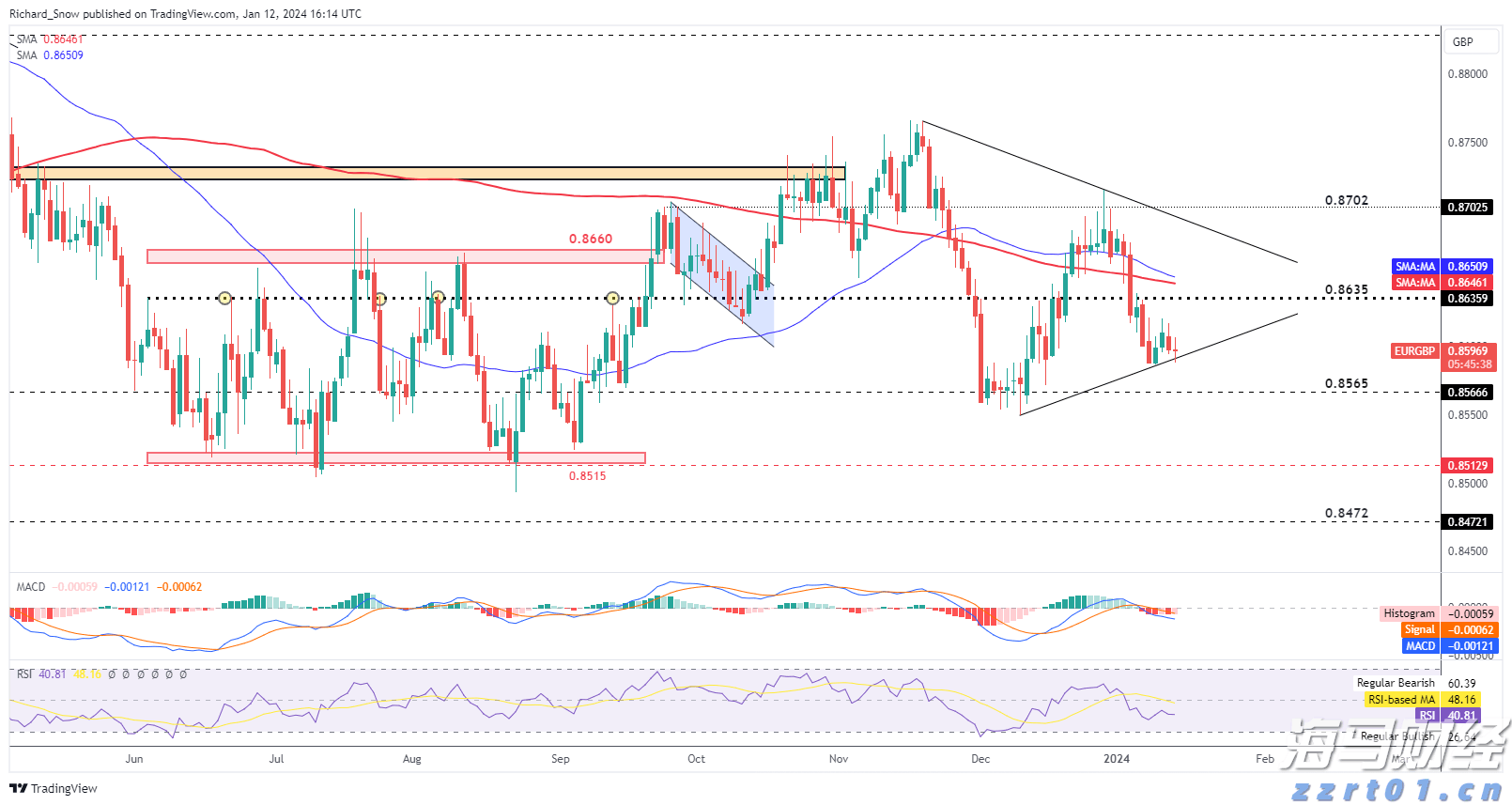 MSCI：追踪MSCI股票指数的全球ETF资产规模超2万亿美元