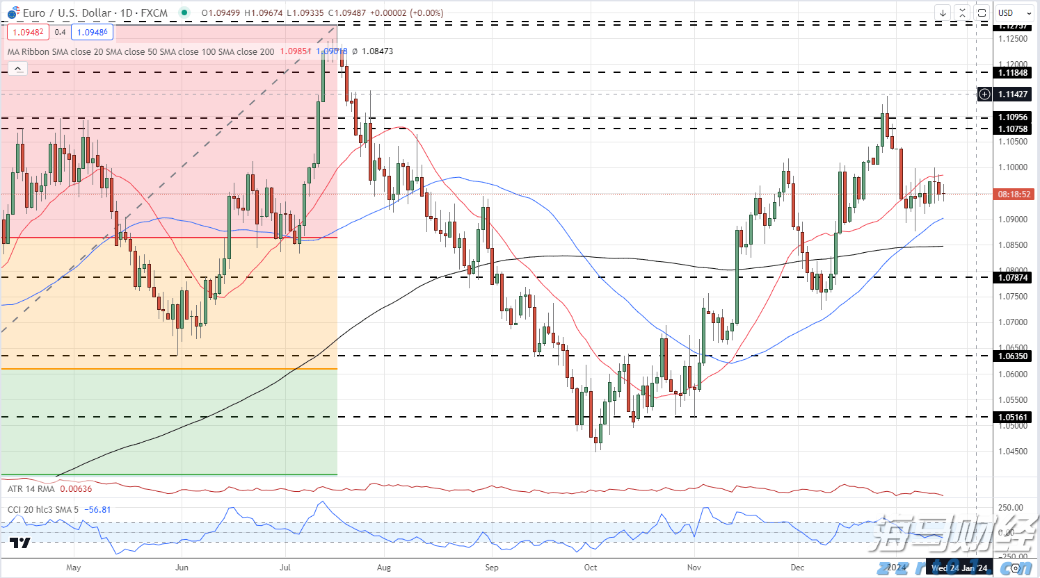 中信建投：客车行业出口增长与内需回升双轮驱动 龙头企业将持续释放业绩潜力