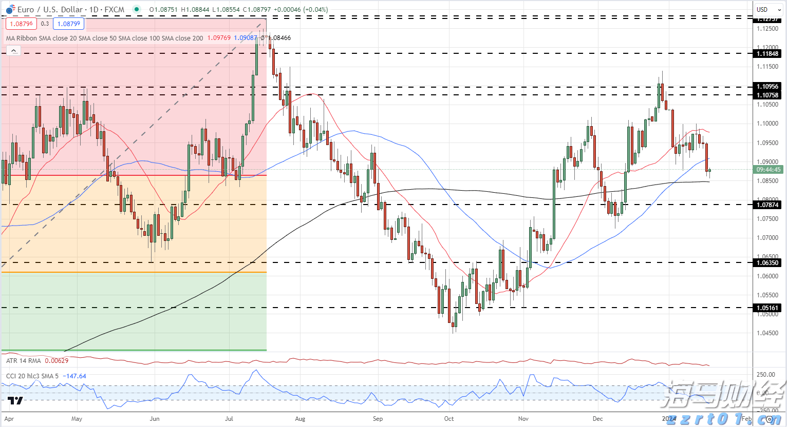 美股动态 | 新上市公司Linkhome(LHAI.US)涨幅一度接近130% 再次触发停牌