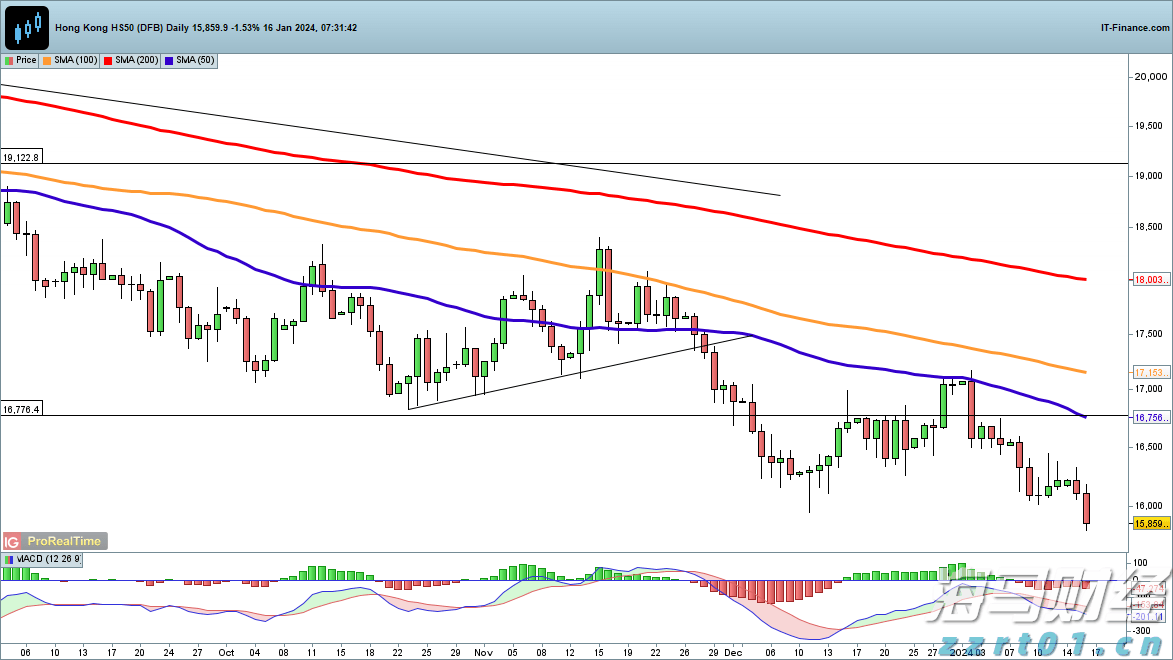 广东市场监管部门依法从严打击价格违法行为