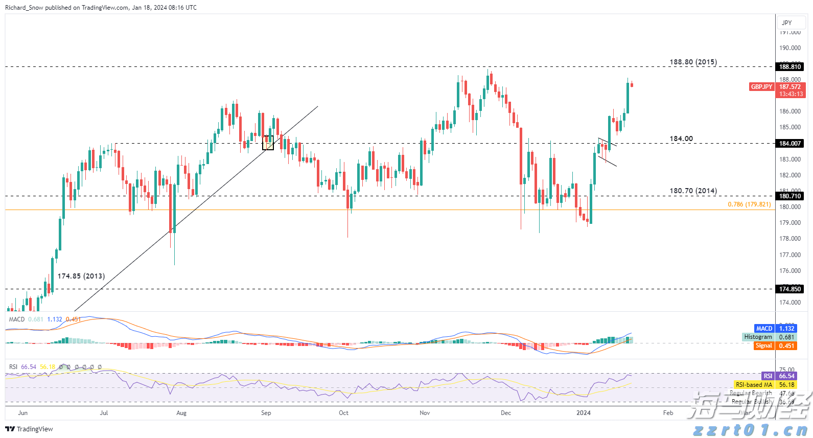 重庆启动2023年中国公平竞争政策宣传周活动