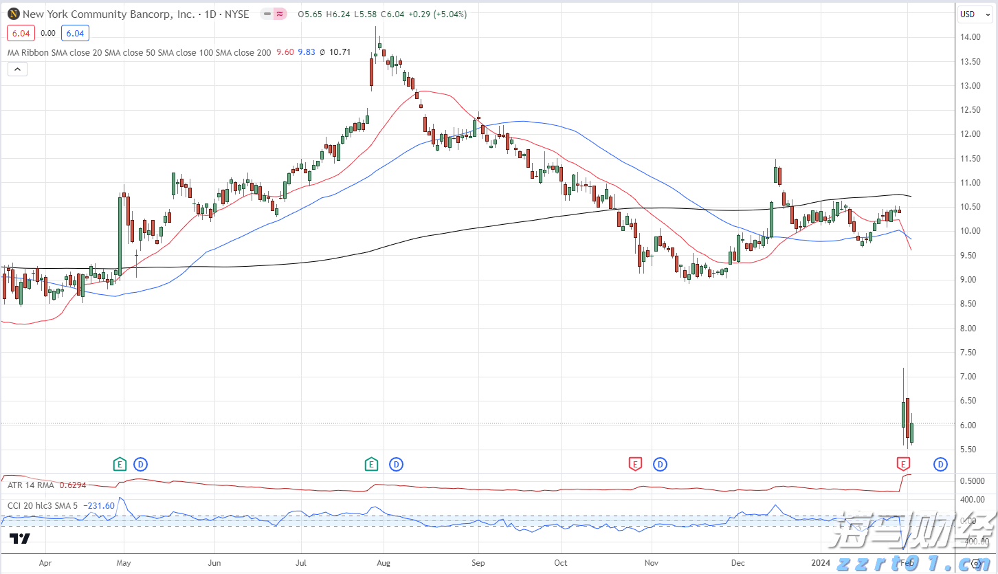 中国驻纽约总领馆：纽约州大巴侧翻致6名中国公民受伤，其中1人重伤