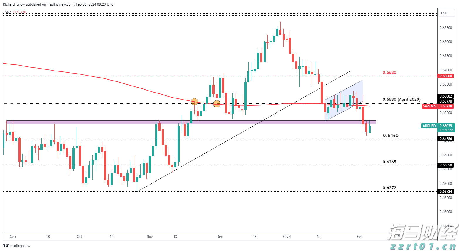 降息预期再升级! 旧金山联储主席戴利支持降息，“三连降”可能性增加