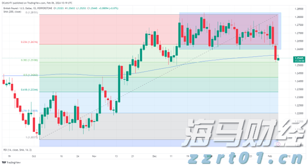 A股午评 | 创业板指半日涨0.69% 固态电池板块表现强劲 机器人个股实现10连板