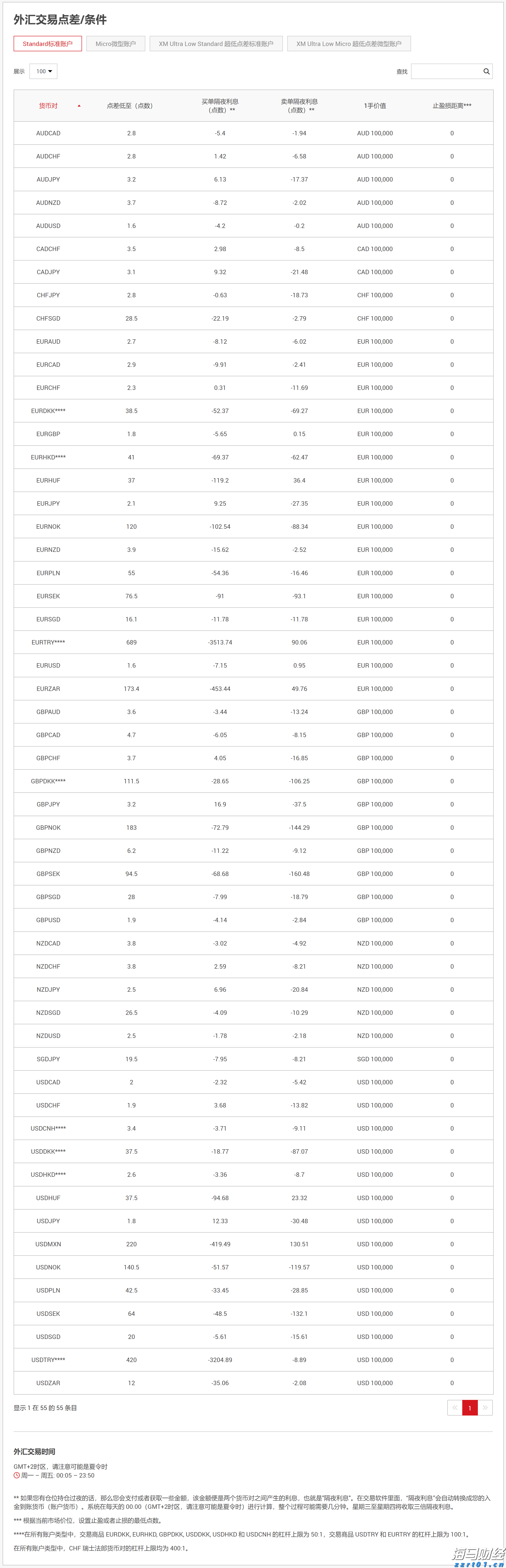重庆4项措施开展经营者集中反垄断审查试点
