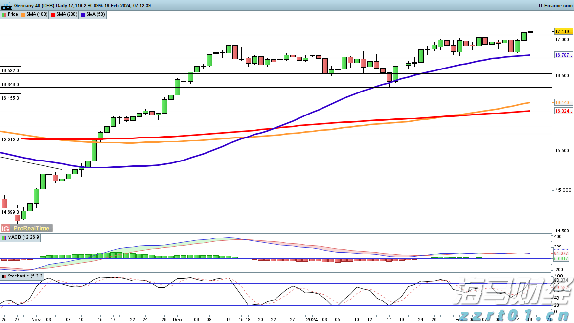 Omdia:云平台推动129亿美元的游戏市场生态系统