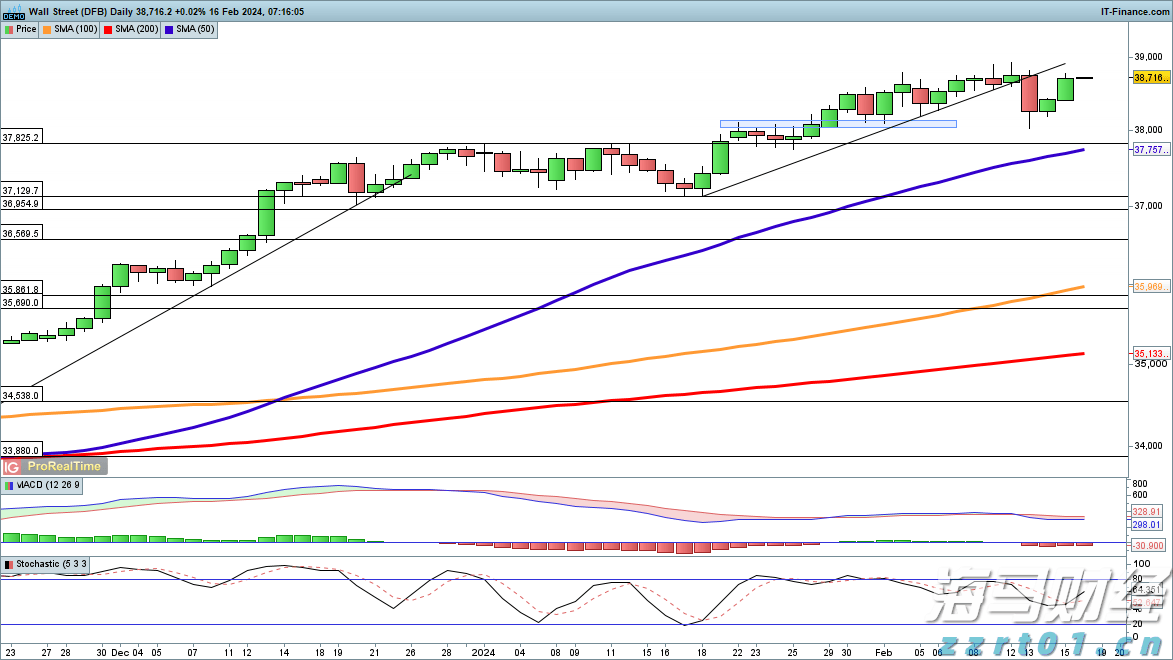 Omdia:云平台推动129亿美元的游戏市场生态系统