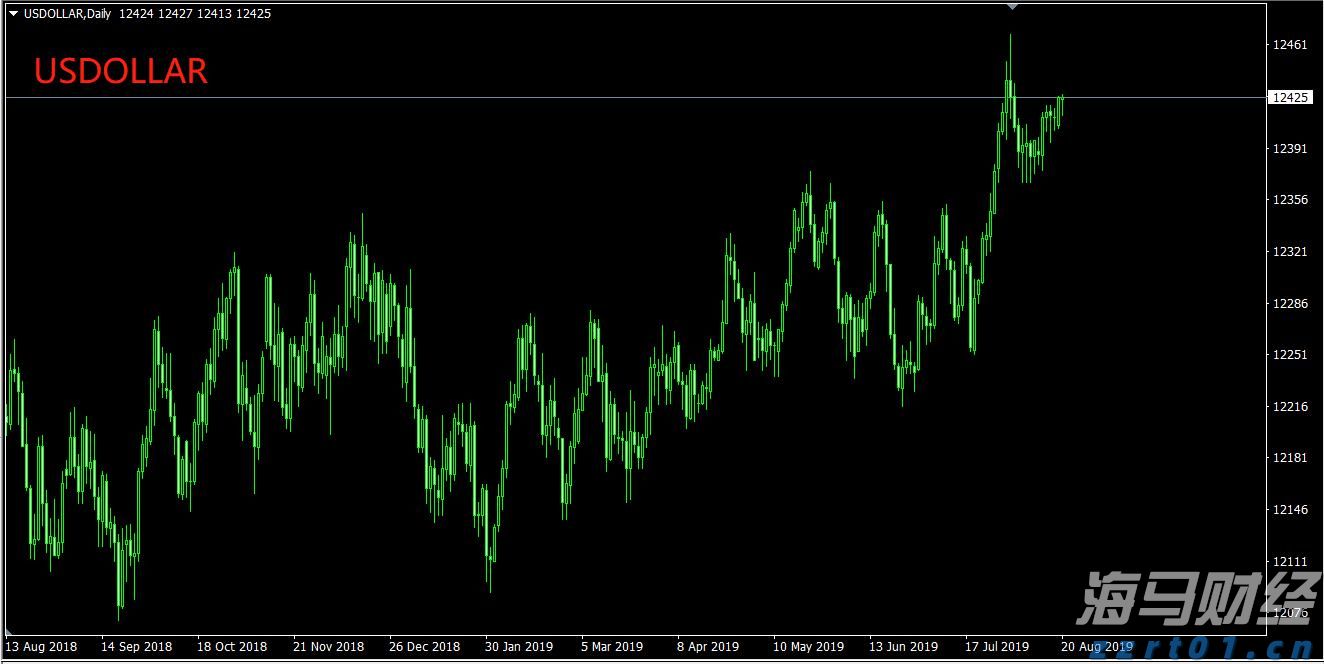 华尔街的分歧：Stifel警告标普500可能下跌14%，Trivariate预测两年内将达7000点