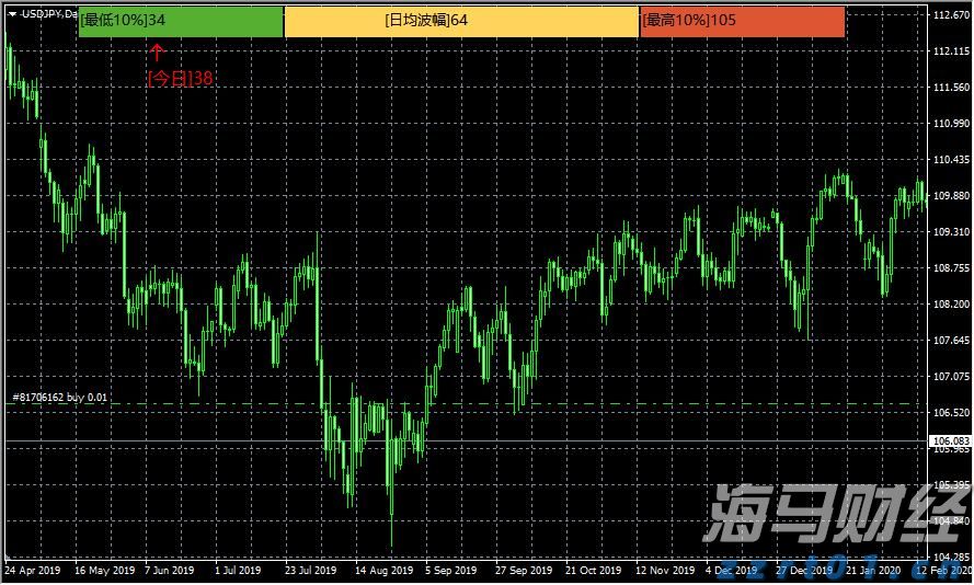 A股午评 | 沪指跌0.34%失守3600点 近期热门概念集体回调 算力概念逆势活跃