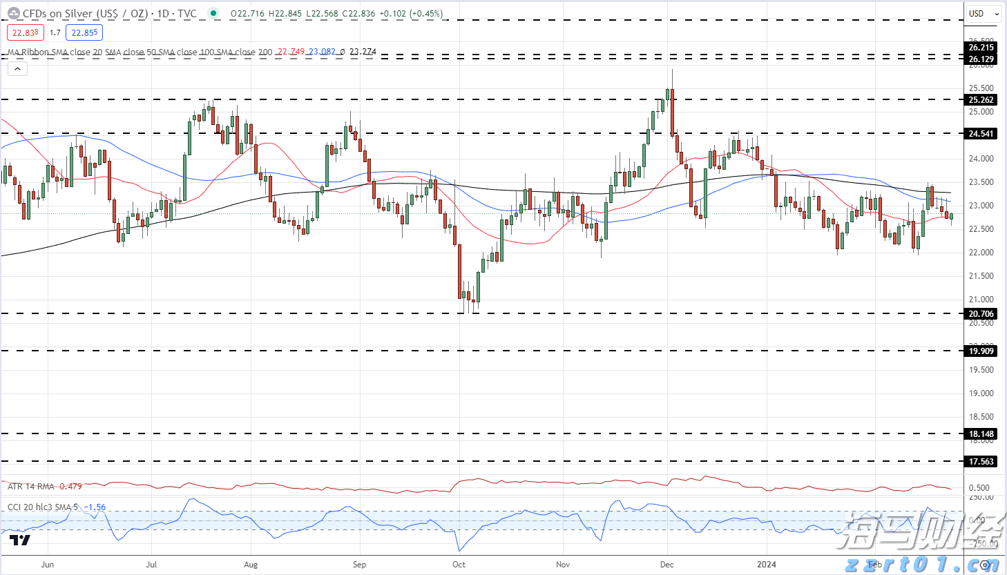 广州推出“商转公贷款”新政