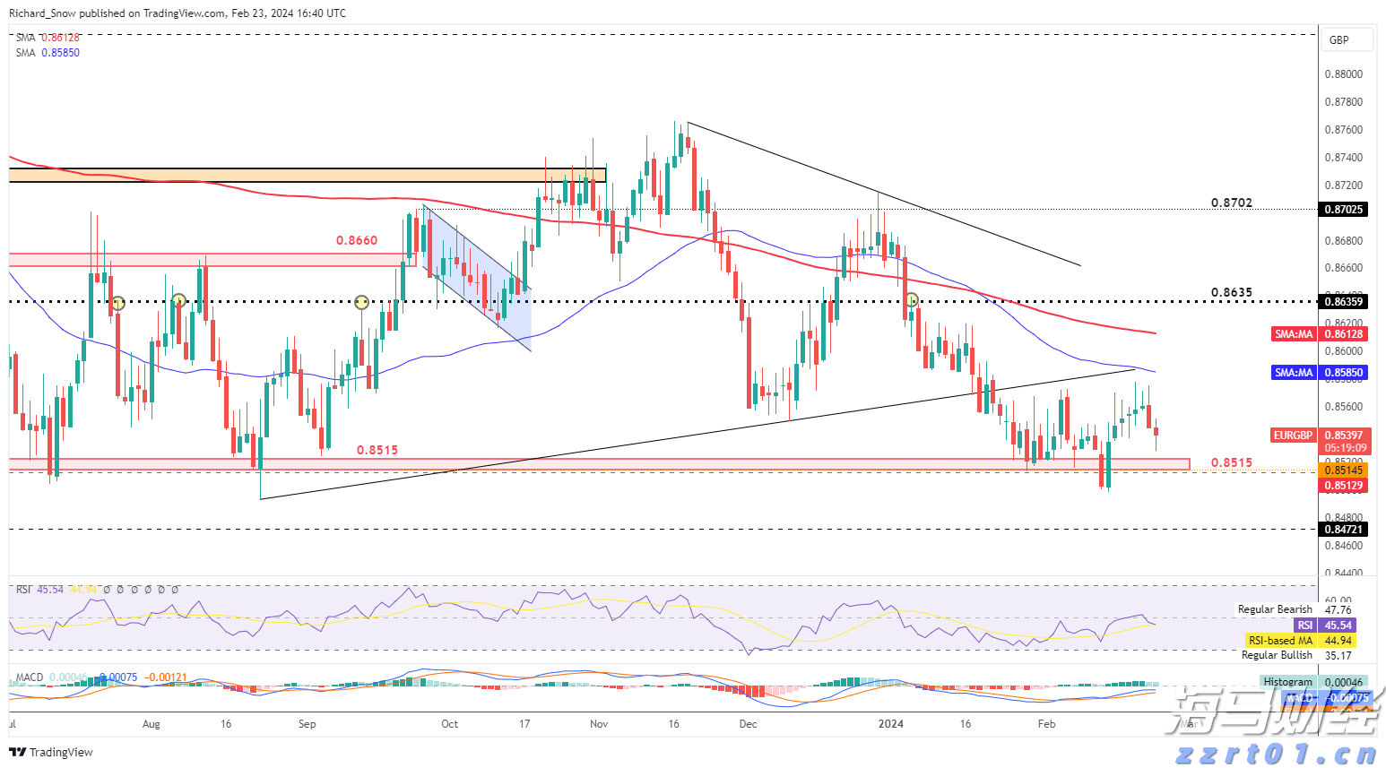 九源基因(02566)在上市两个月股价飙升逾70%，基石投资者仍处于亏损状态
