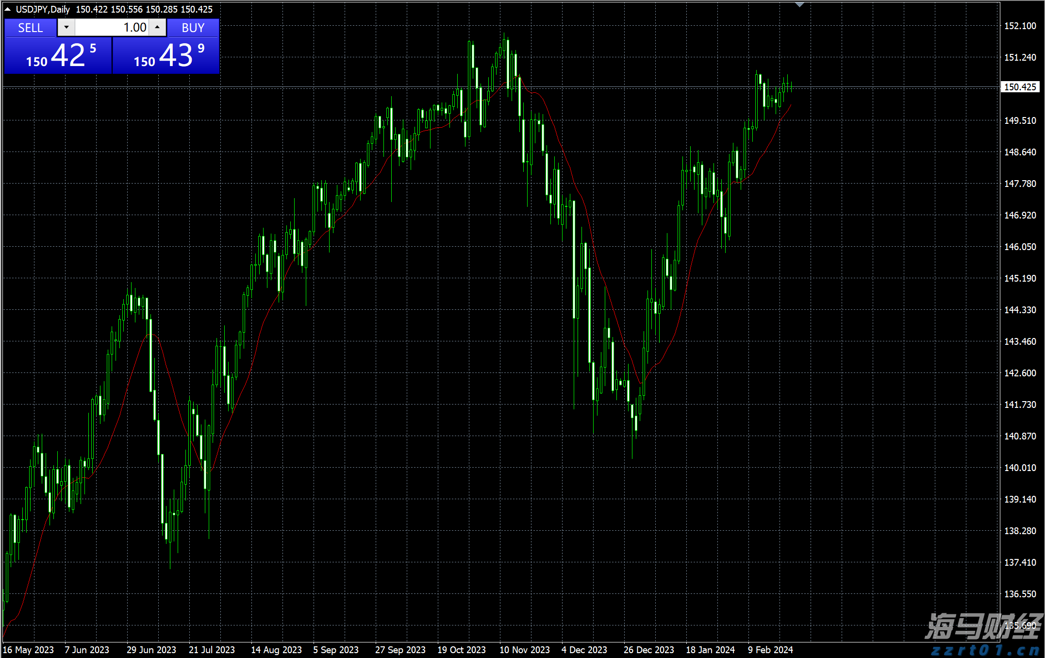 本周梅州天气没有大变化！依旧雷雨！