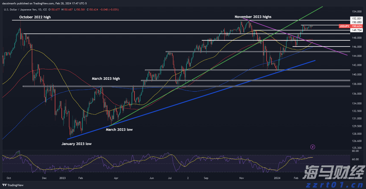 黄金：全球变局中的战略避险资产