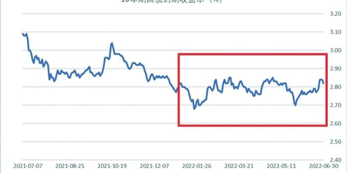 花旗Q2大举抛售纳指看跌期权(QQQ.PUT.US)，仍然重仓英伟达(NVDA.US)、微软(MSFT.US)等科技巨头