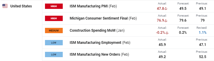 上海：食品检测领域连续5年保持增长势头