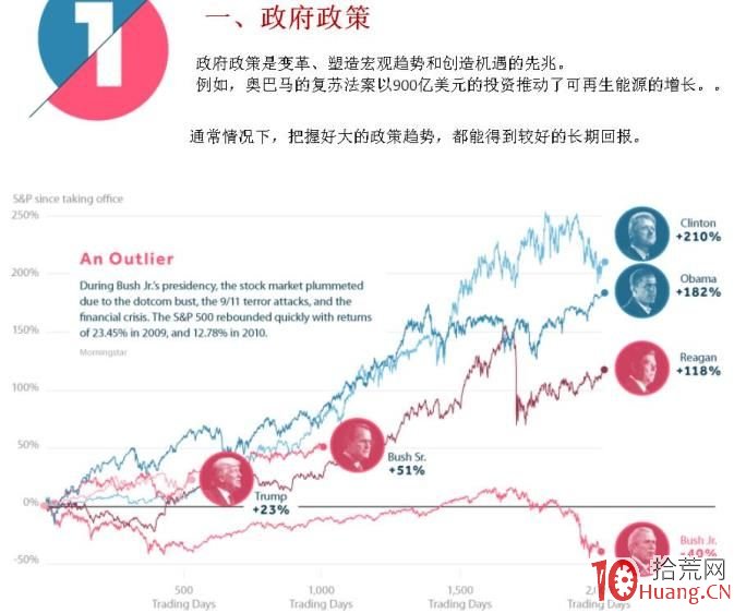 美股异动 | 联合健康(UNH.US)股价下滑3% 面临美国司法部医保调查