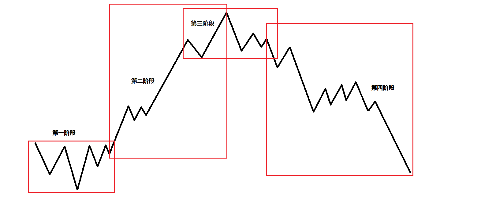 上海明确！这些商品和服务不得直播营销