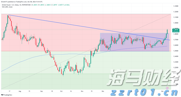 北水动态|北水成交净买入234.26亿 内资再次增持港股ETF 科技股也获加仓