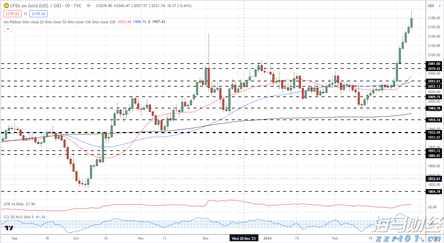A股公告精选 | 长城军工(601606.SH)经历10天7板，风险提示