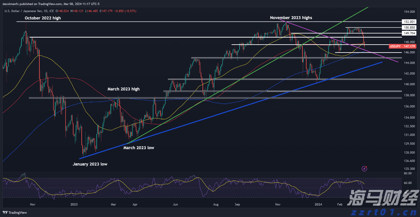 插秧不用人、北斗定位…… 走进珠海首个智慧无人农场