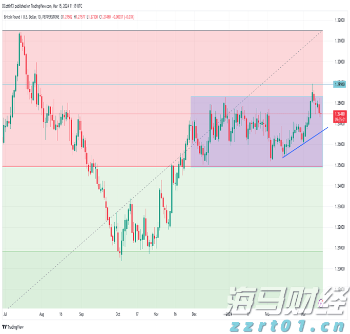 为期7个月! 云南省市场监管局开展网络餐饮服务食品安全专项整治