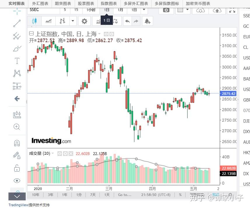 司机另收空调费是否正当？网约车空调费纷争如何解
