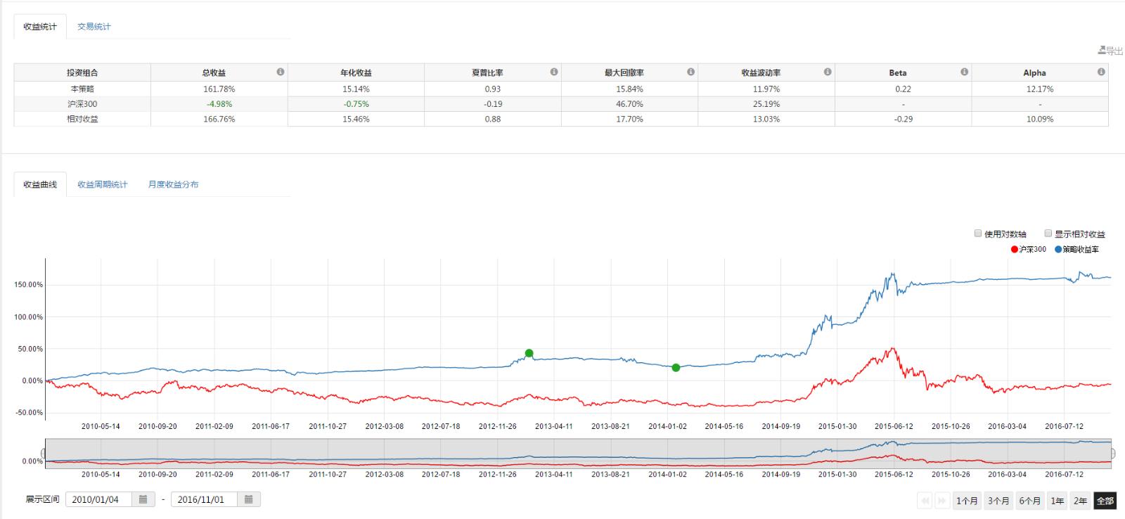 百名记者·百村纪行｜口粮田如何变身“黄金田”？