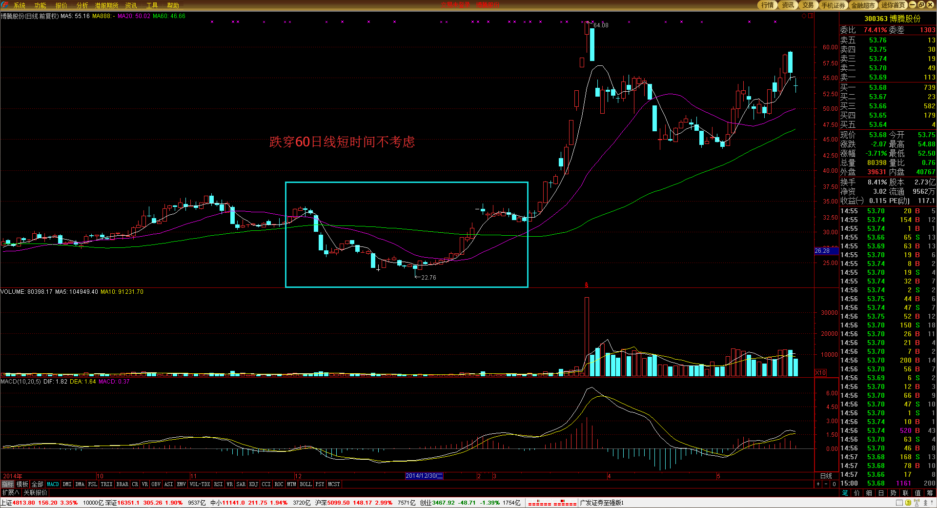放飞和平鸽 纪念大会在《歌唱祖国》大合唱中结束