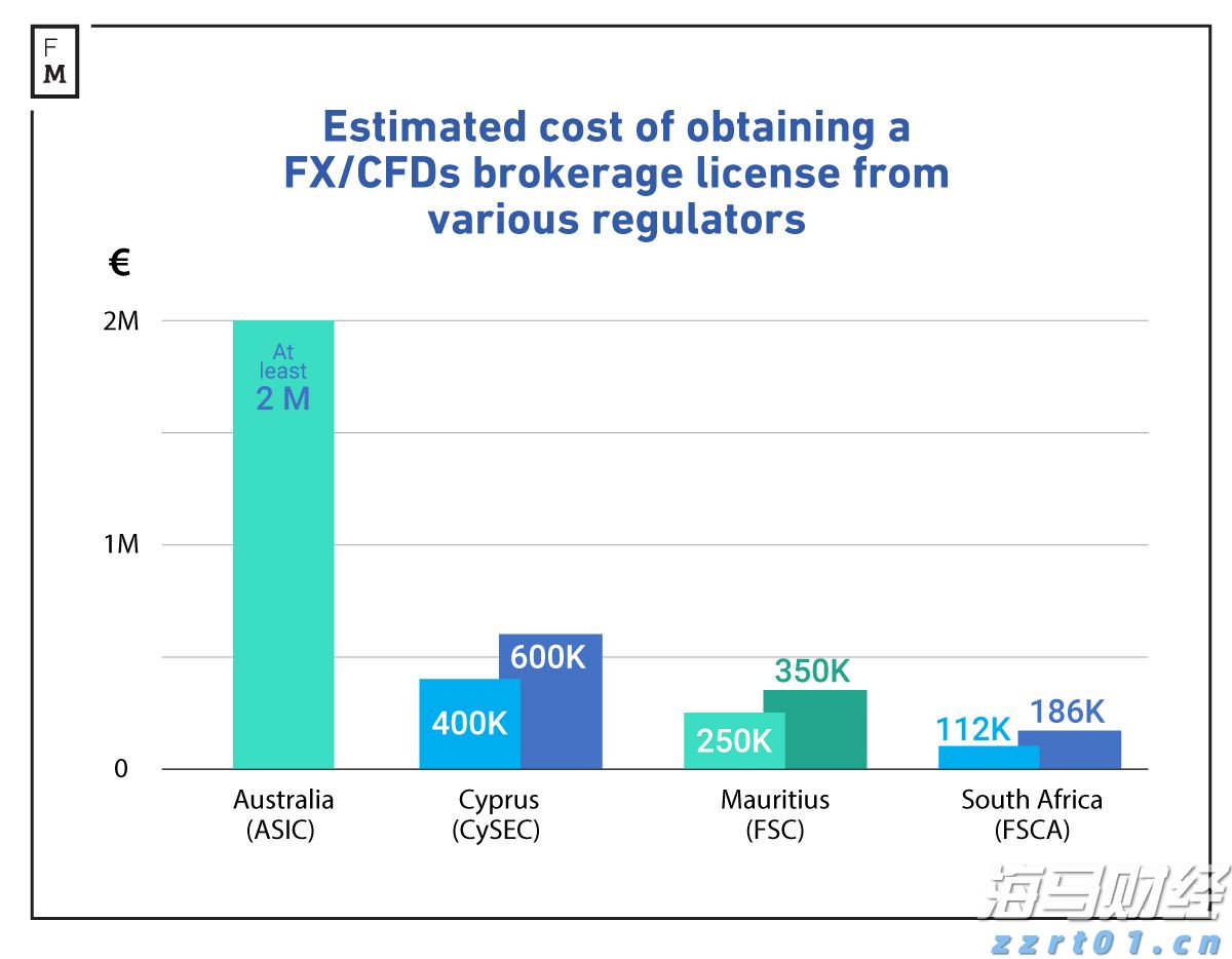 逼空行情带来的投资机会：Mercurity Fintech（MFH.US）