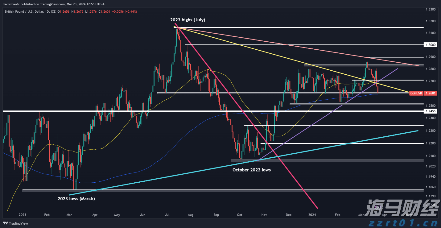 8月14日8时起揭阳辖区高速公路解除交通管制