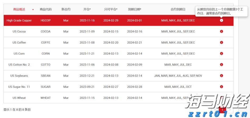 云南省市场监管局召开全省市场监管执法稽查工作暨民生领域“铁拳”行动部署视频会