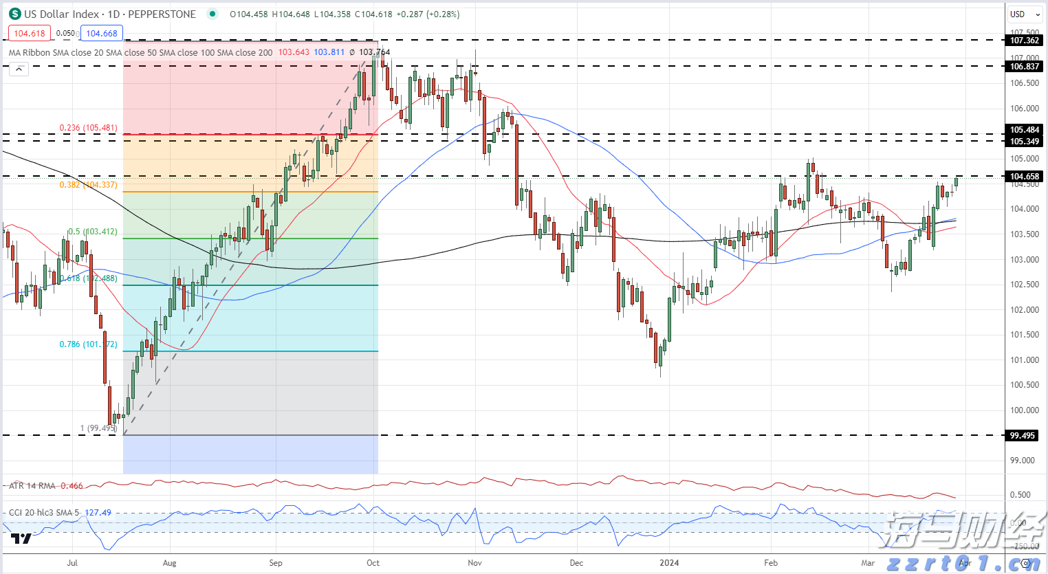 AI首次在数学奥赛中获金！谷歌Gemini与OpenAI齐头并进