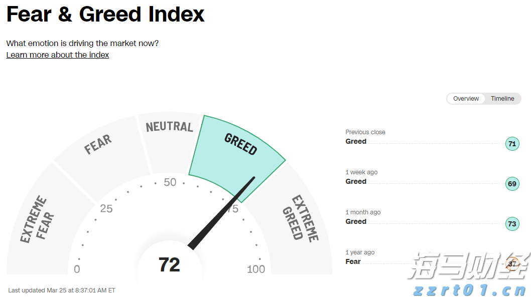 前7月珠海规上服务业企业实现营业收入978.83亿元