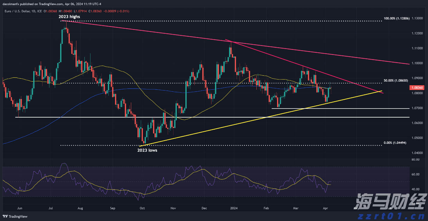香港精品投行思博控股(SIBO.US)递交美股IPO申请，拟募资700万美元