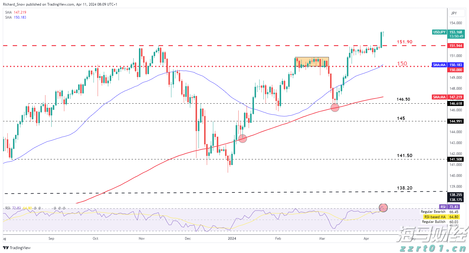 美银发出新警示：全球央行宽松与监管松弛致股市泡沫风险加剧