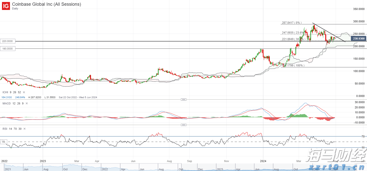 台积电(TSM.US)泄密案与半导体关税威胁,导致新兴市场股票下滑