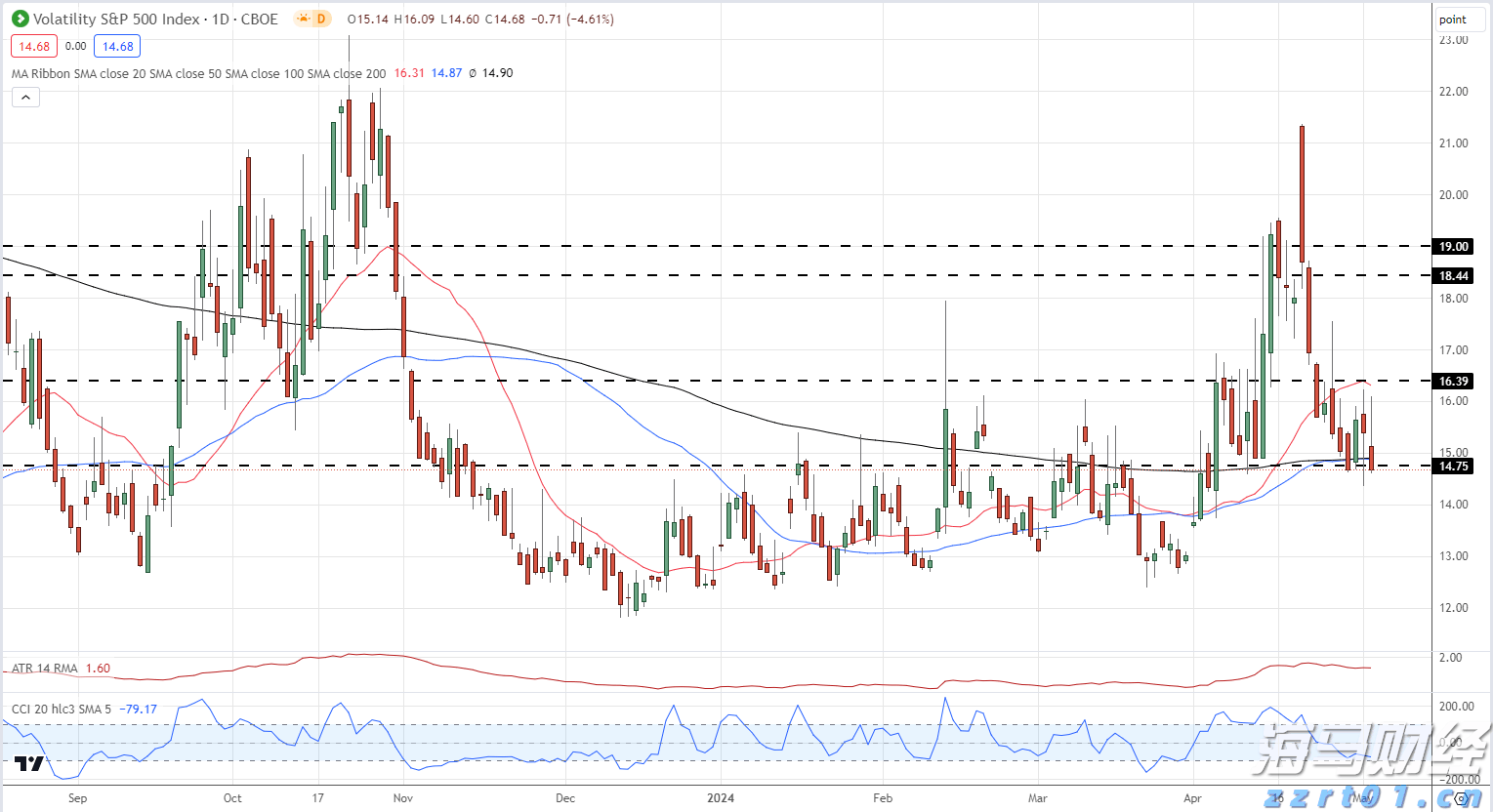 外交部：对俄罗斯持普通护照人员试行免签政策