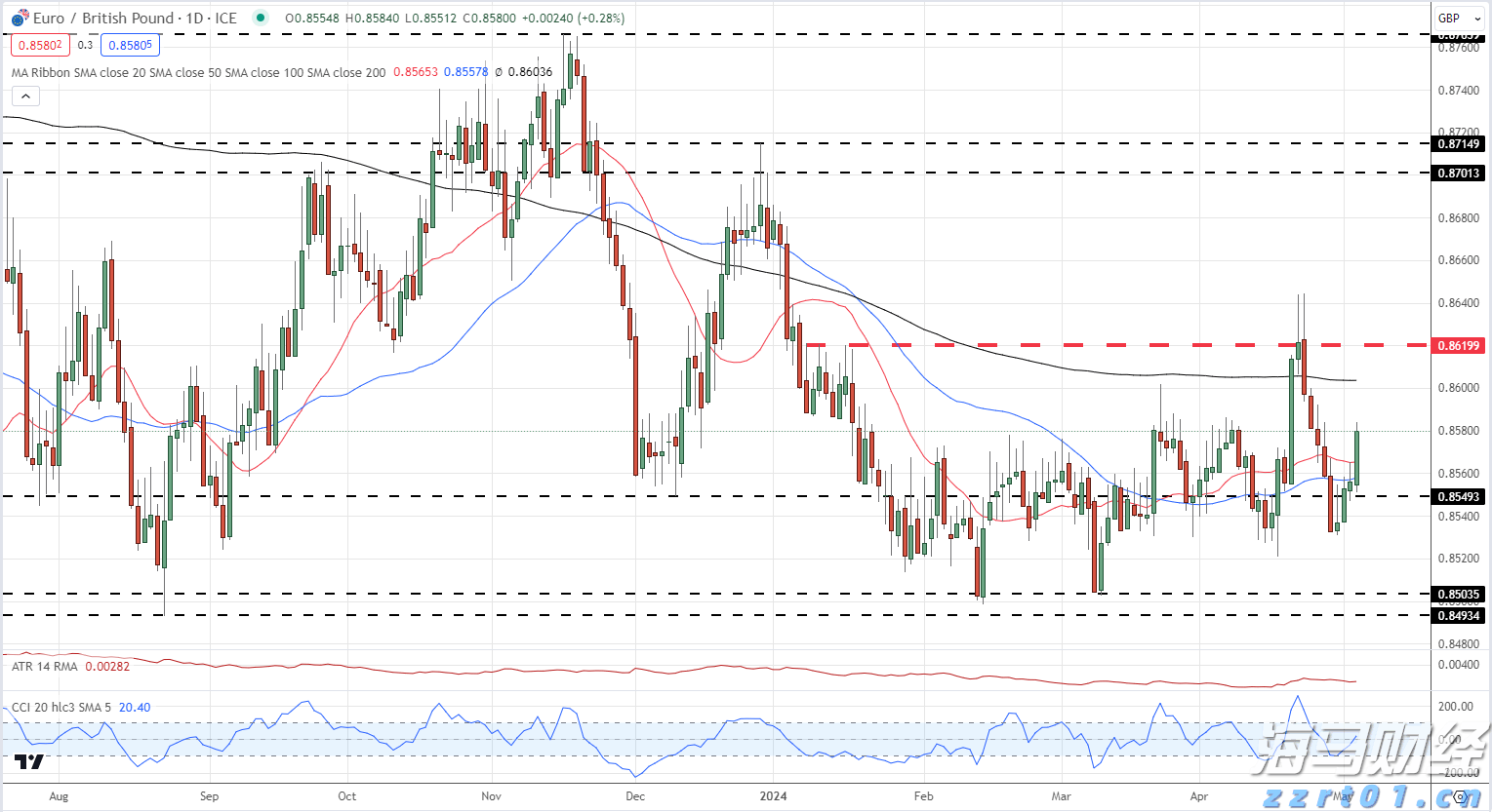 国家统计局：7月份各线城市商品住宅销售价格环比下降 同比降幅整体有所收窄
