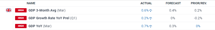 恶意占线612次，男子被判十个月