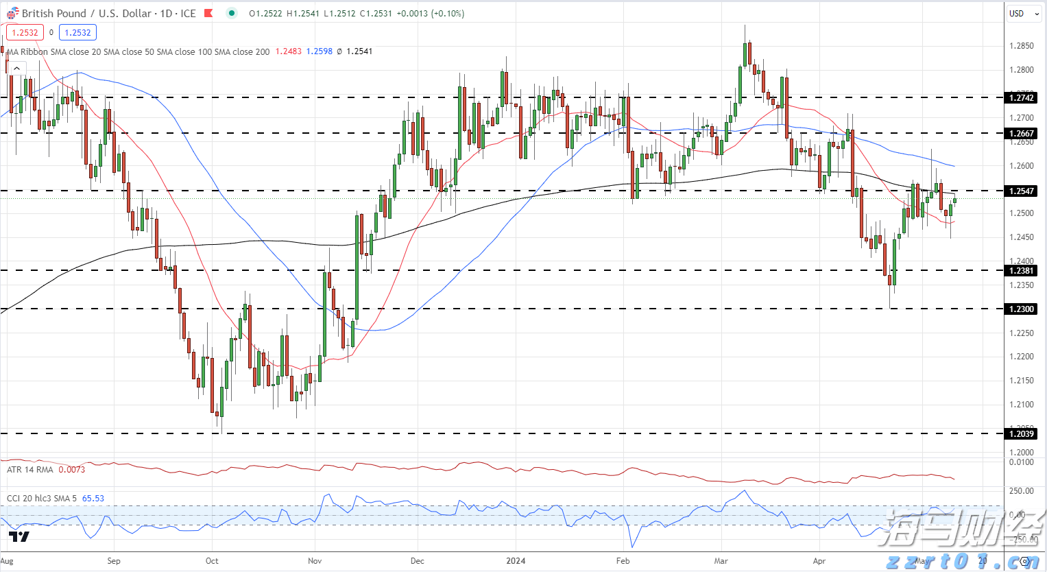 市民捐赠革命烈士证明书