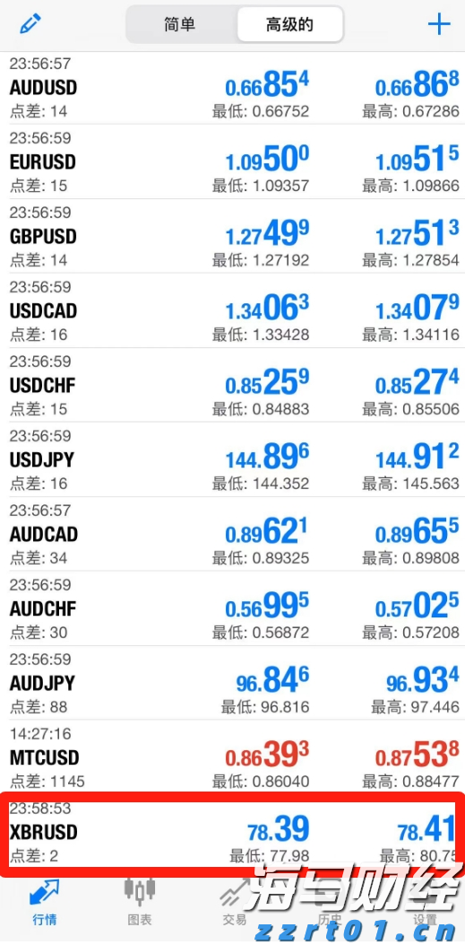 特朗普：税率将提高至250%