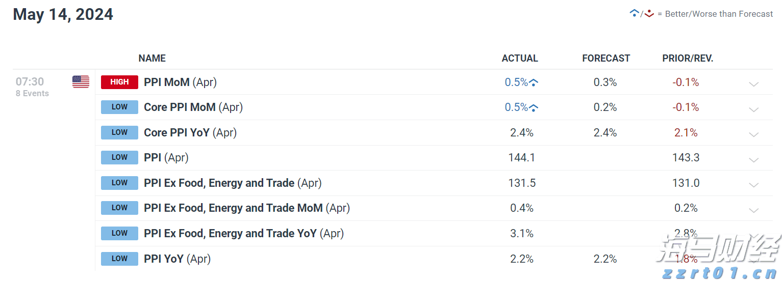 珠海风力逐渐减弱，仍有大雨，注意防御！