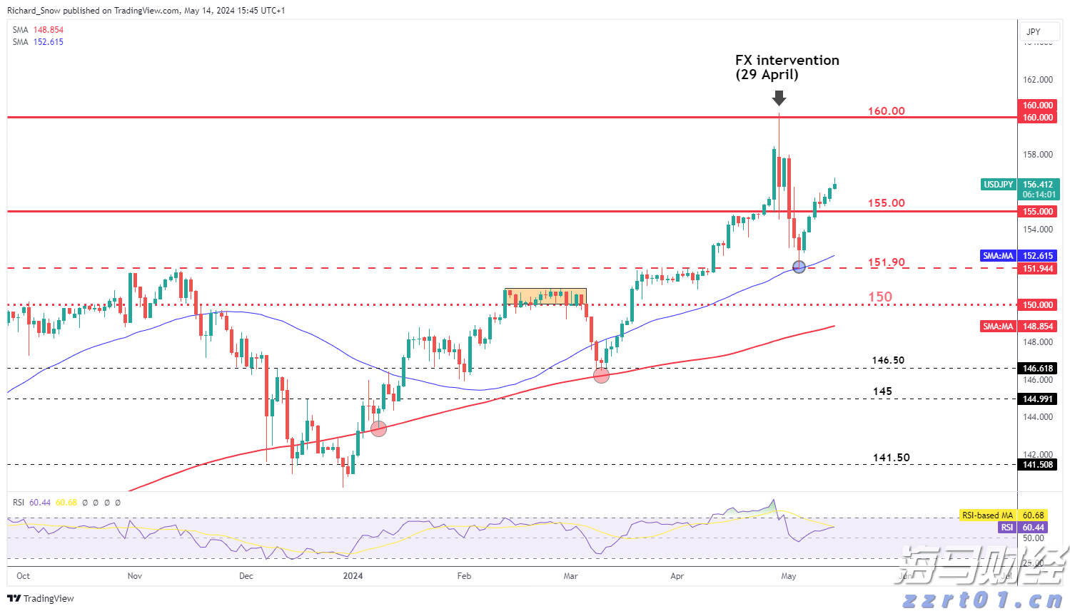 中金维持腾讯控股(00700)跑赢行业评级，上调目标价至700港元