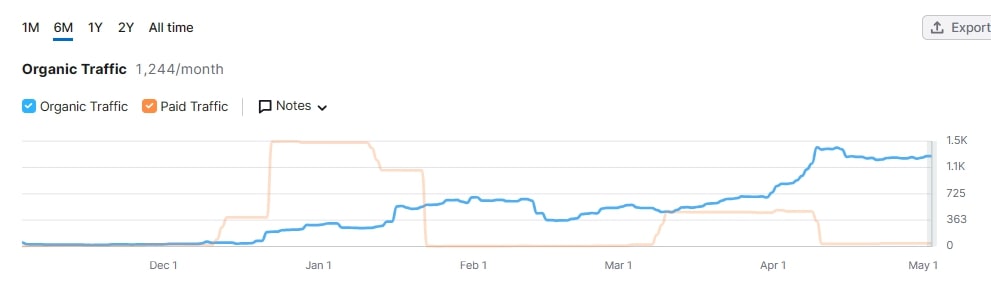 美国就业市场显现疲态 续请失业金人数创2021年底以来新高